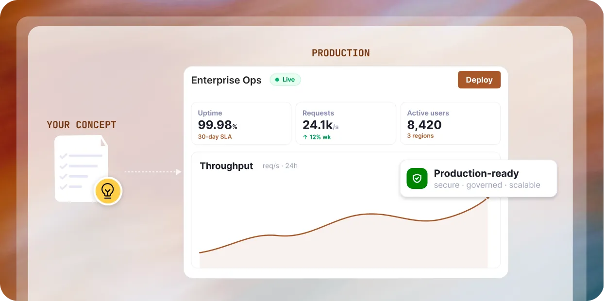 Concept to Production