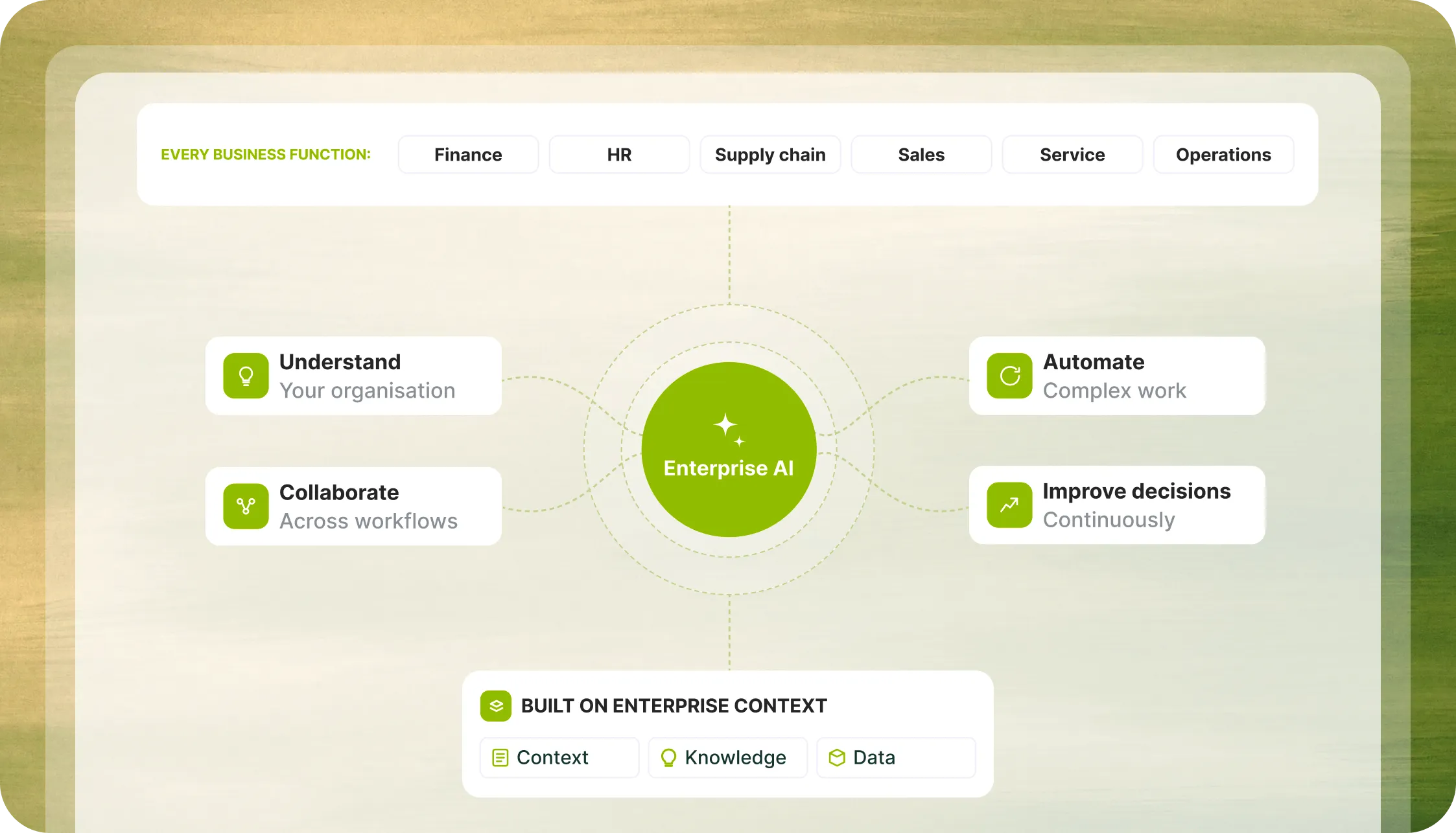 Enterprise AI that understands your business.
