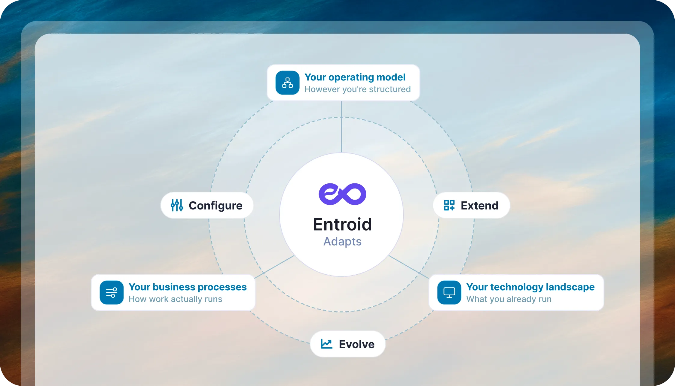 Your business evolves. Your platform evolves with it.