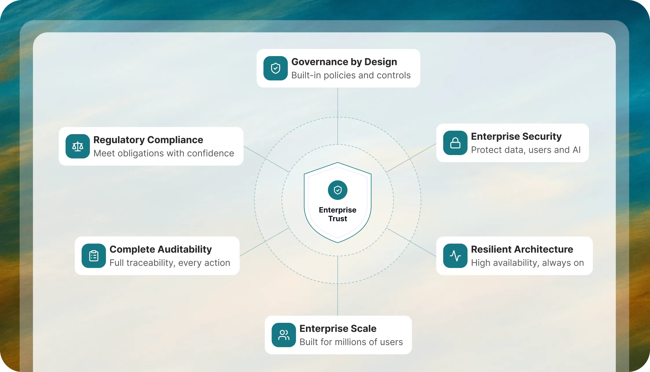 Governed by design. Trusted at enterprise scale.