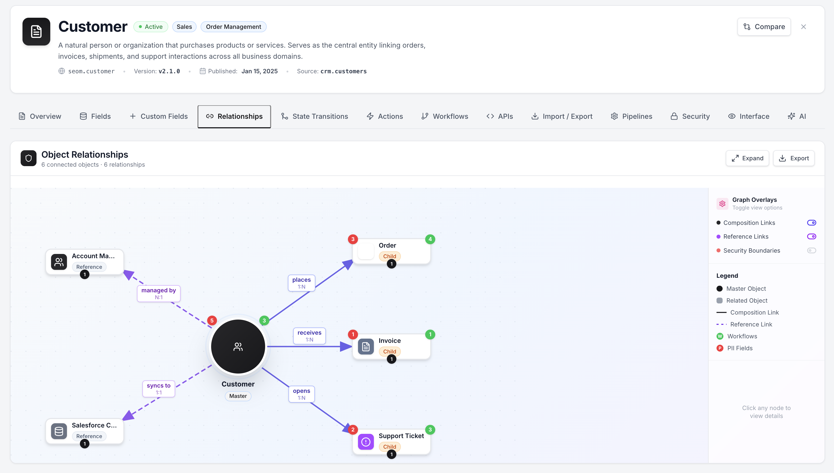 Knowledge graph showing entity relationships across functions